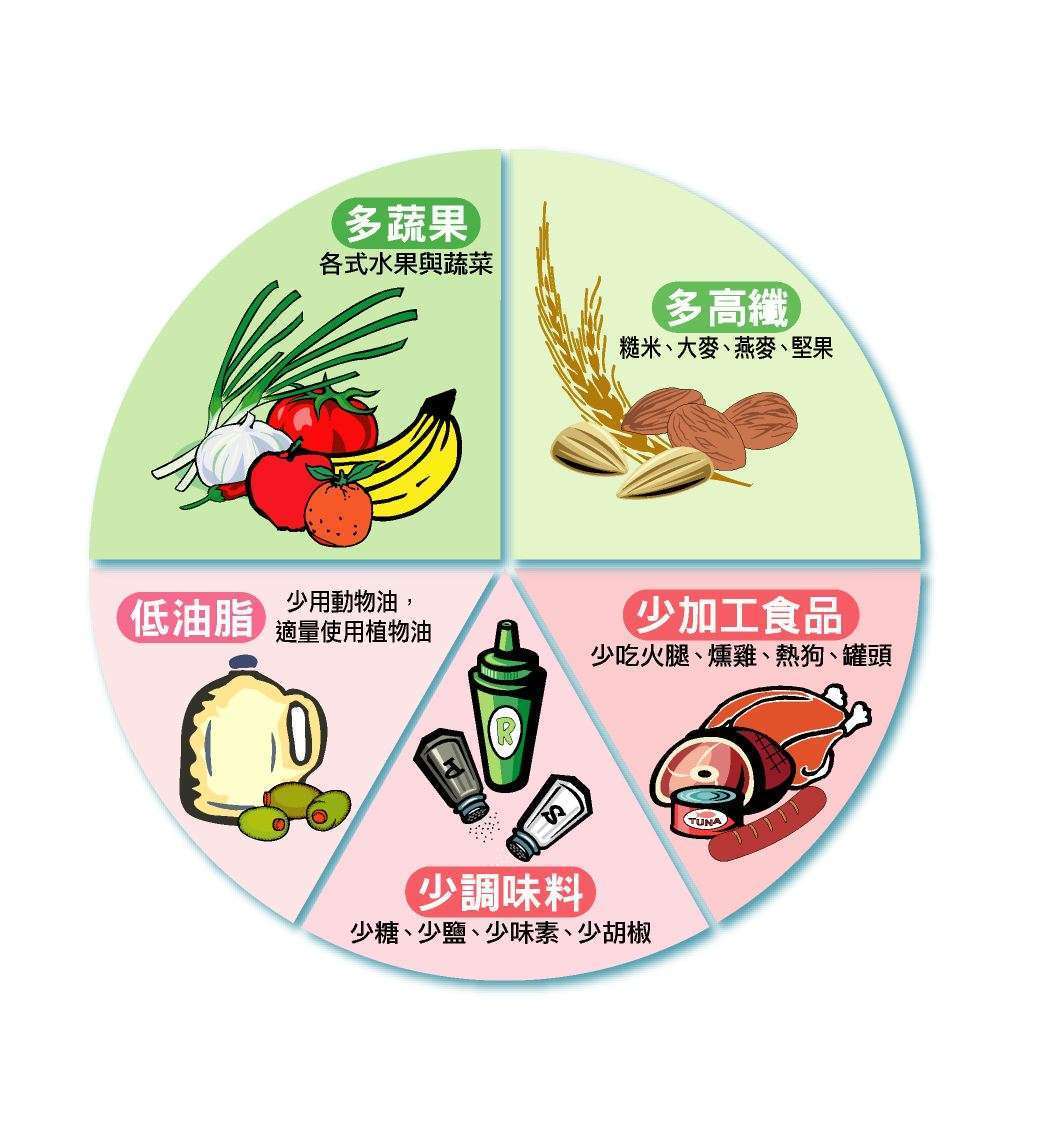 合理膳食均衡营养图片图片